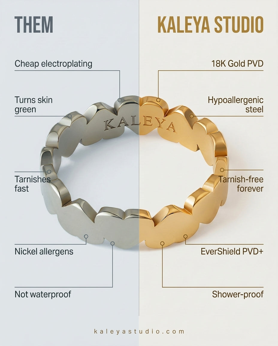 graphic showing the benefits of kaia ring gold plating technology