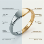 graphic showing the tarnish-free benefits of lyra ring vs other brands