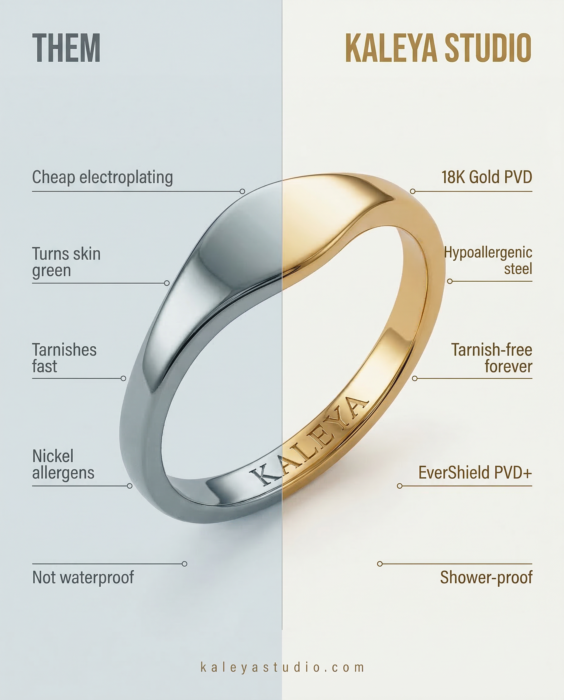 graphic showing the tarnish-free benefits of lyra ring vs other brands
