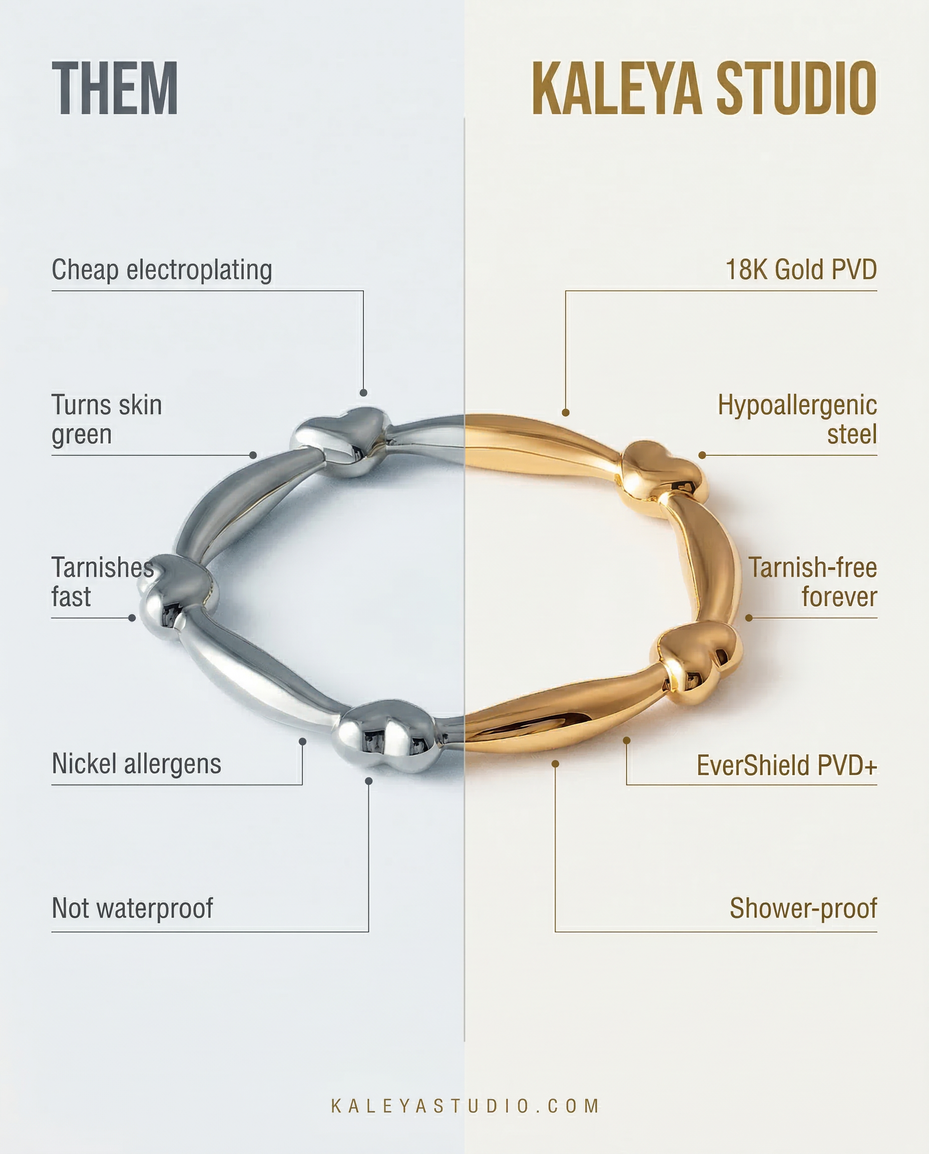 Comparison chart between 'Them' and 'Kaleya Studio' jewelry, highlighting differences in material quality and features.