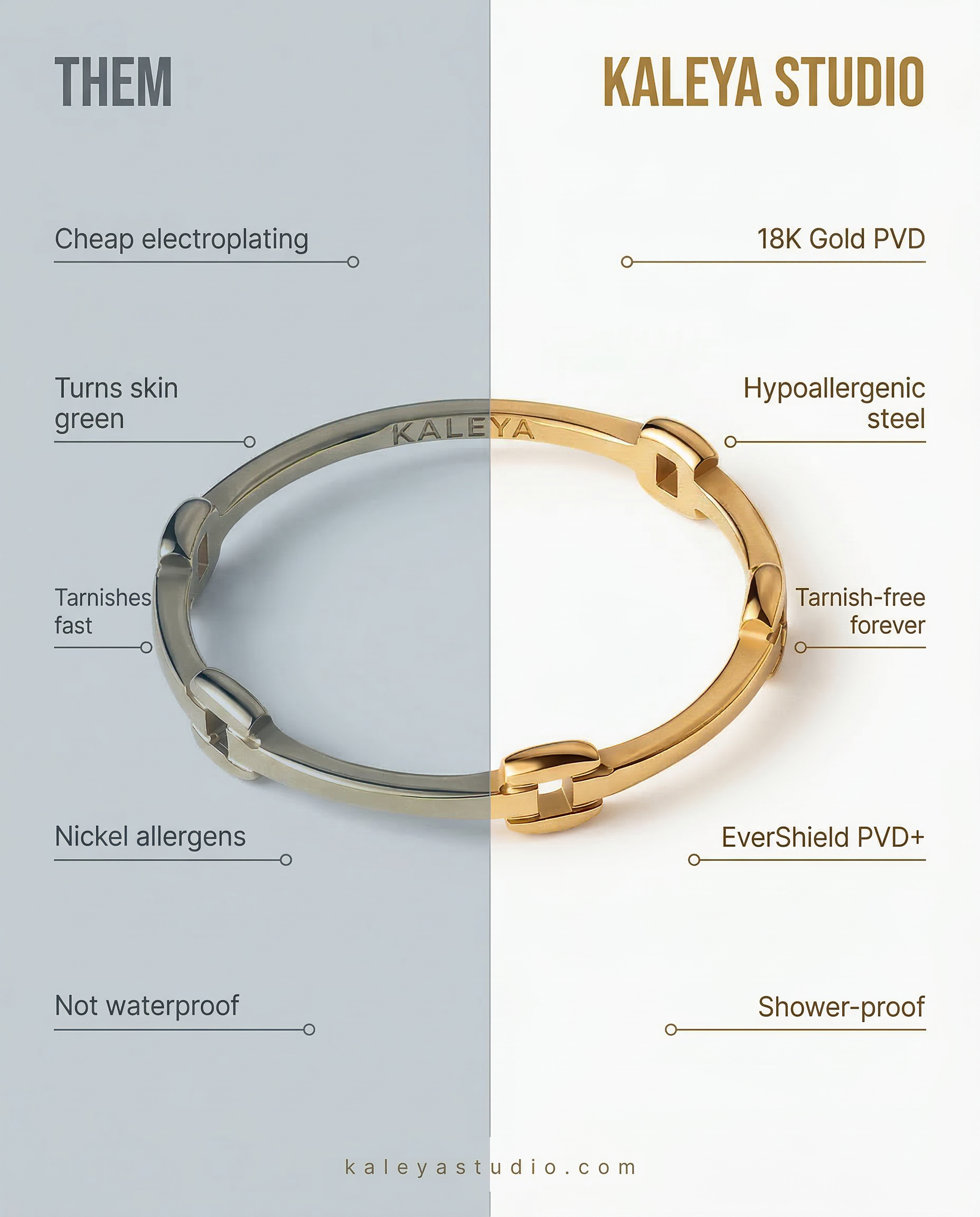 kaleya studio waterproof technology vs other brands