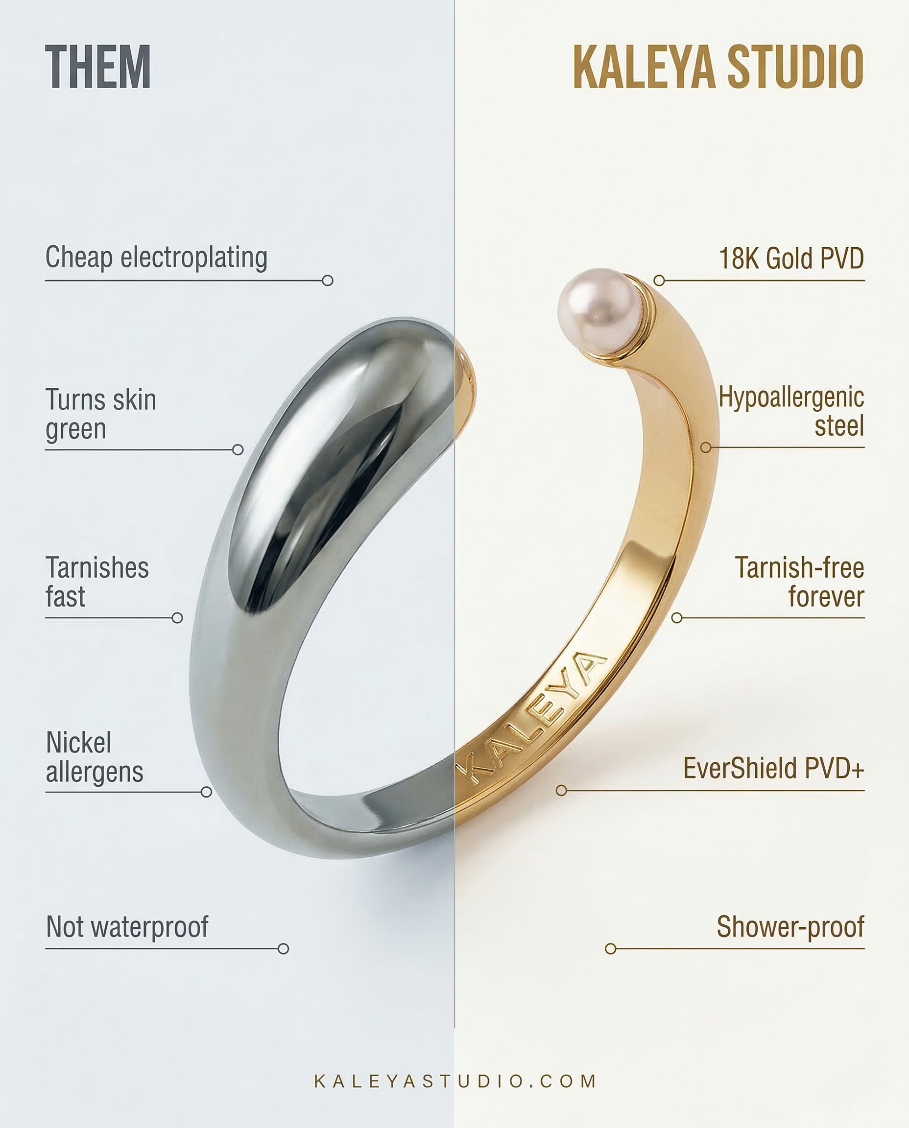 graphic showing the benefits of kaleya's gold plating technology