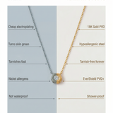 Comparison chart between cheap electroplating and Kaleya Studio jewelry, highlighting differences in material quality and features.