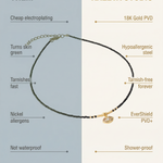 graphic showing the benefits of kaleya studio jewellery vs other brands