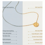Comparison chart between cheap electroplating and 18K Gold PVD jewelry from Kaleya Studio.