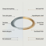 graphic showing the benefits of daia ring vs competitors