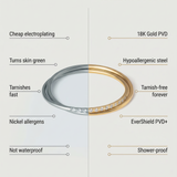 graphic showing the benefits of daia ring vs competitors