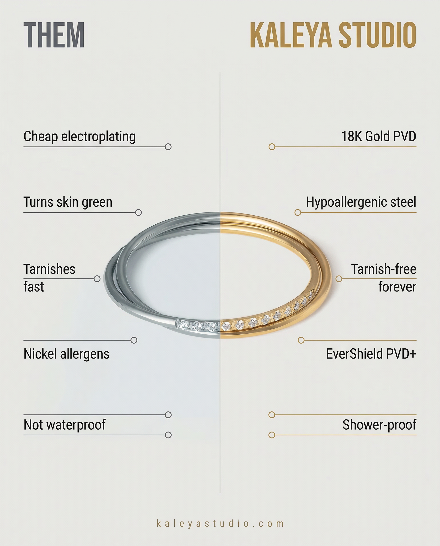graphic showing the benefits of daia ring vs competitors