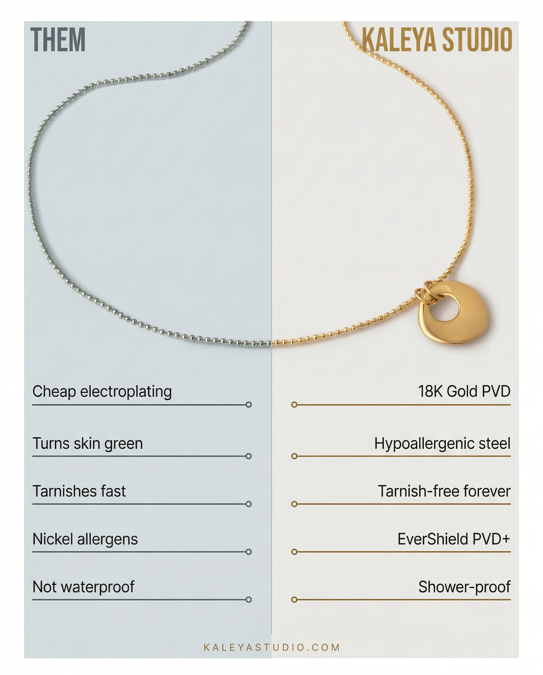 Comparison chart between cheap electroplating and 18K Gold PVD jewelry from Kaley Studio.