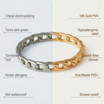 elia ring tarnish free benefits vs other jewellery brands