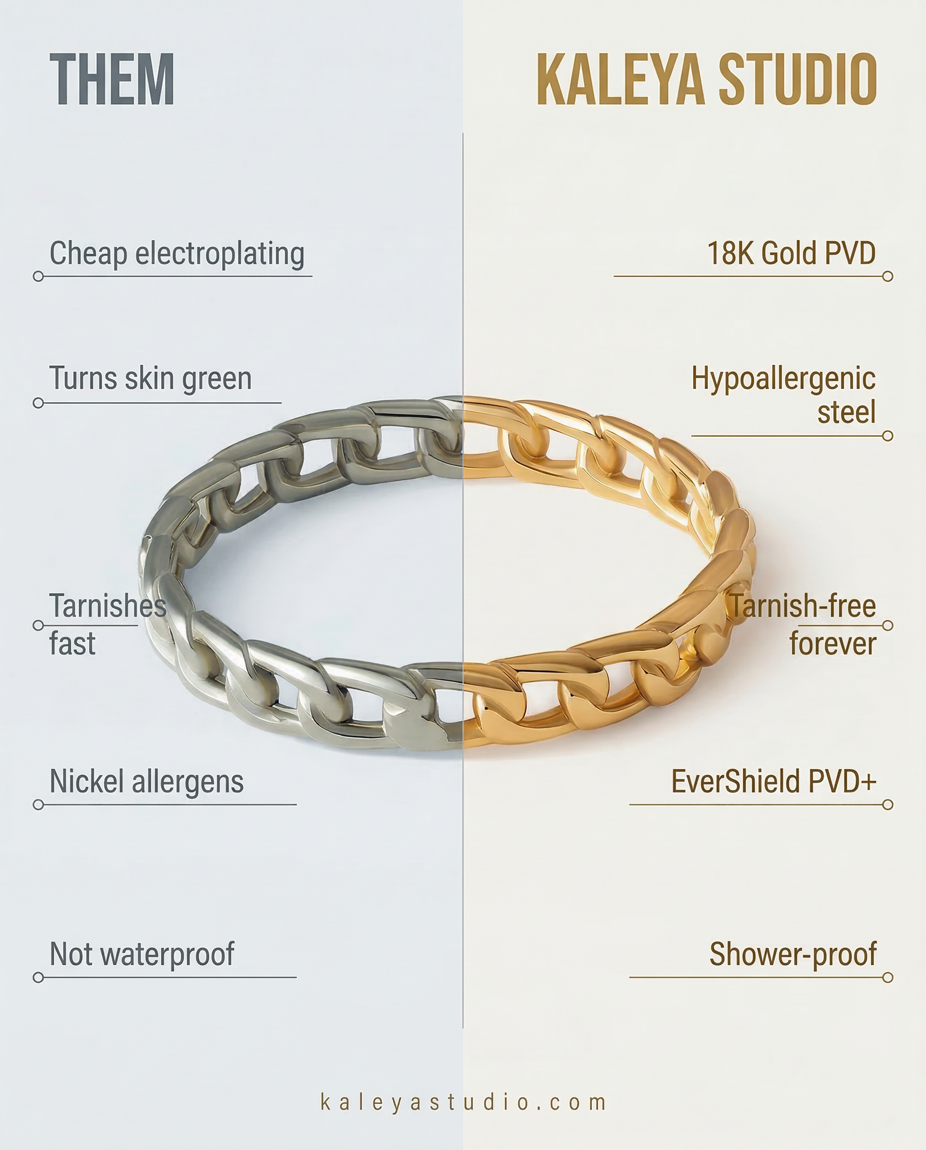 elia ring tarnish free benefits vs other jewellery brands