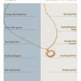 Comparison chart between 'Them' and 'Kaleya Studio' jewelry, highlighting differences in material quality and features.