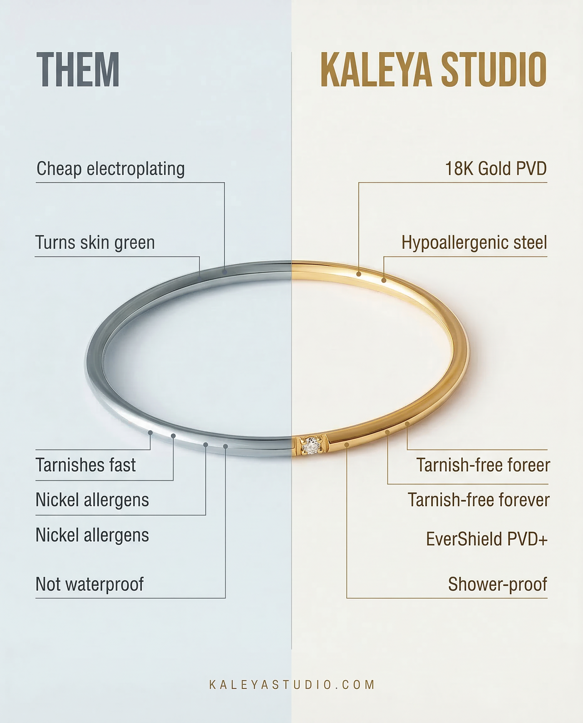 kira ring tarnish free benefits vs other brands