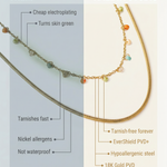 Comparison chart of a Kaleya studio necklace's features vs cheaper brands