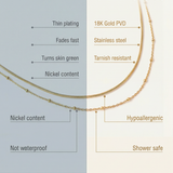 comparison chart showing lyra necklace features vs other brands