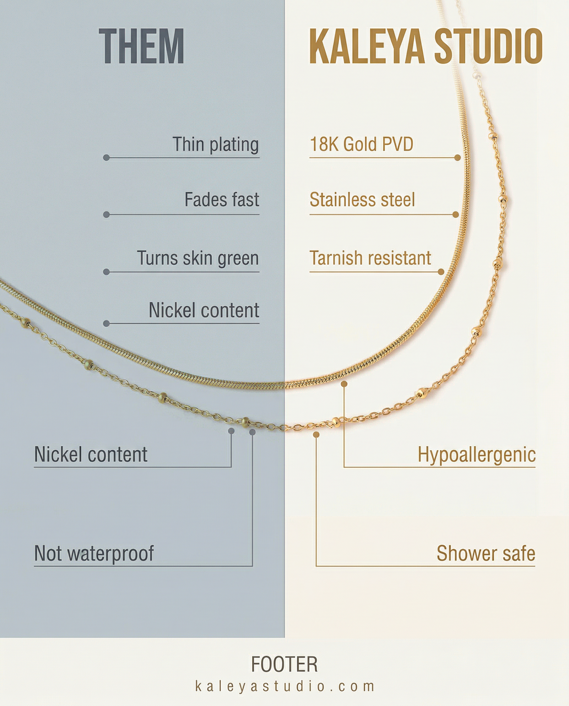 comparison chart showing lyra necklace features vs other brands
