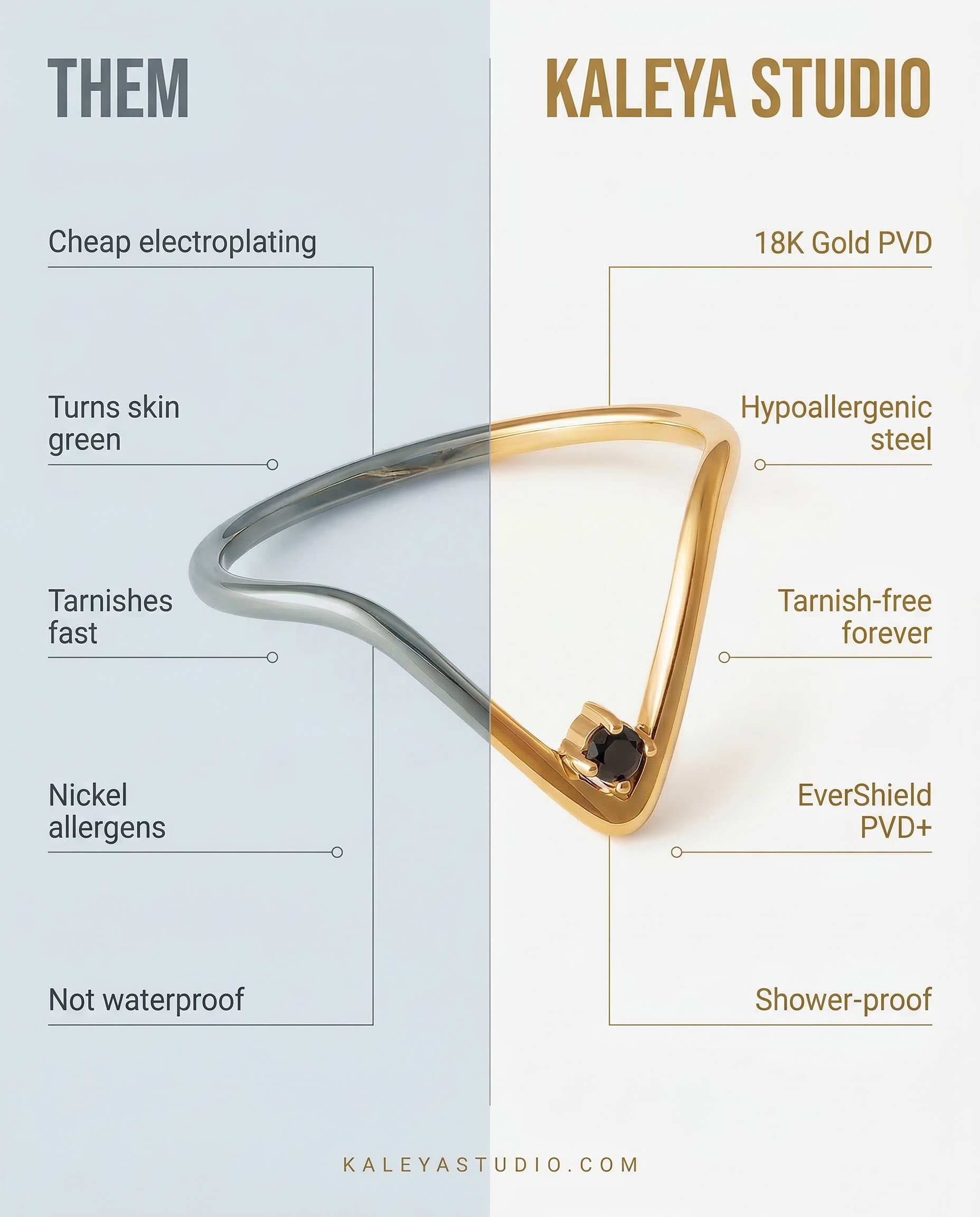 maia ring tarnish-free benefits vs other brands