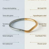 Comparison chart between 'Them' and Kaleyá Studio jewelry, highlighting differences in material and features.