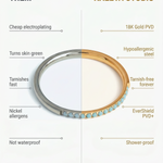 Comparison chart between 'Them' and Kaleya Studio jewelry, highlighting differences in plating, material, and features.