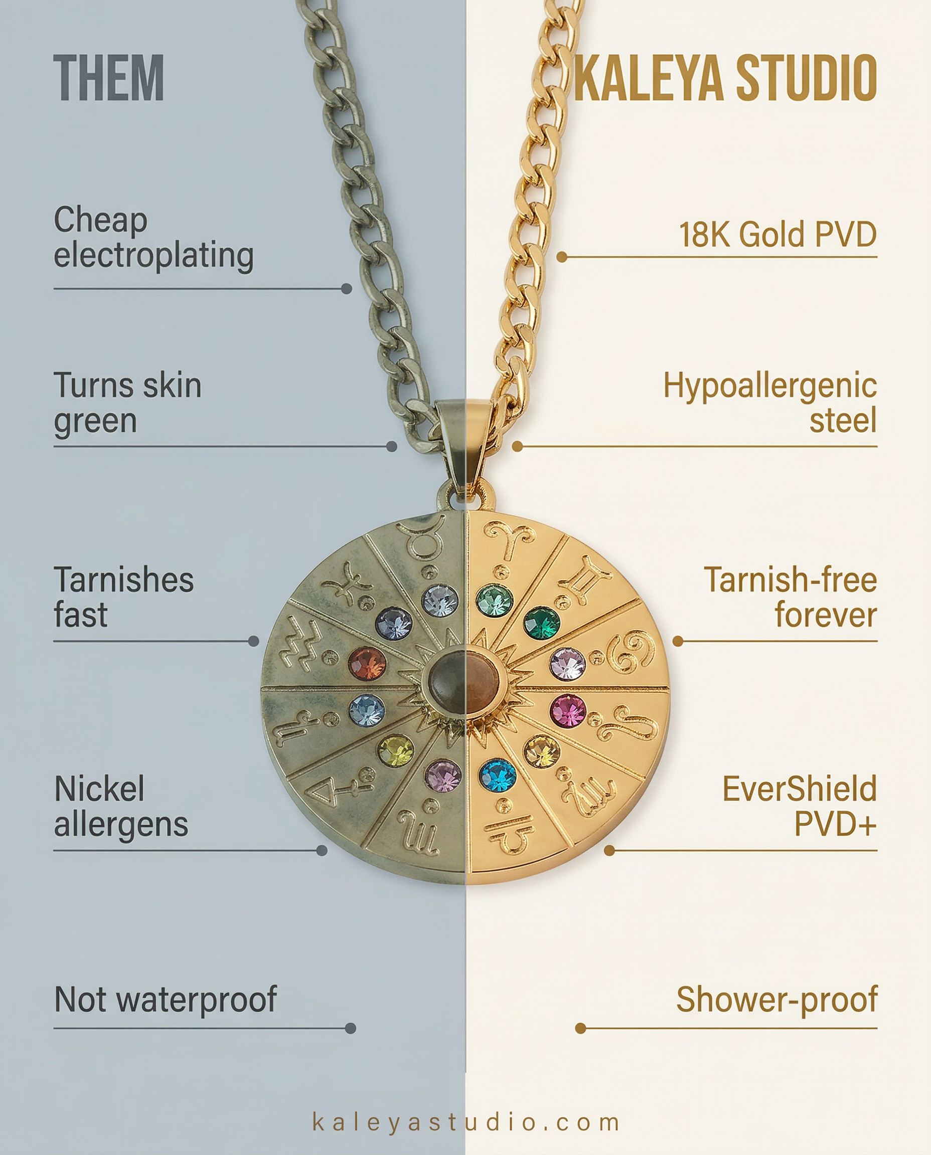 Comparison chart between cheap electroplating and Kaleyaa Studio jewelry, highlighting differences in material quality and features.