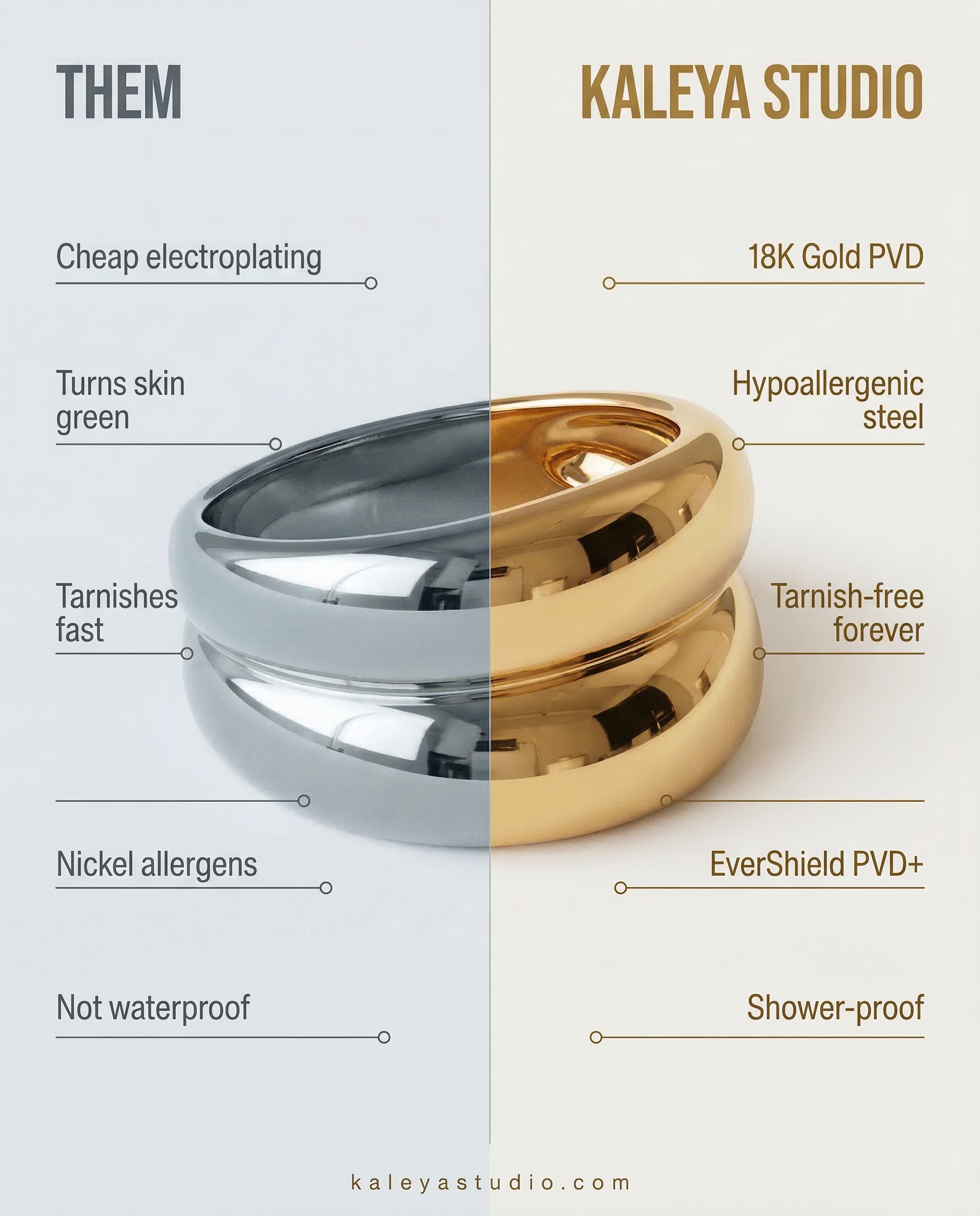 Comparison chart between 'Them' and Kaleyua Studio jewelry, highlighting differences in material quality and features.