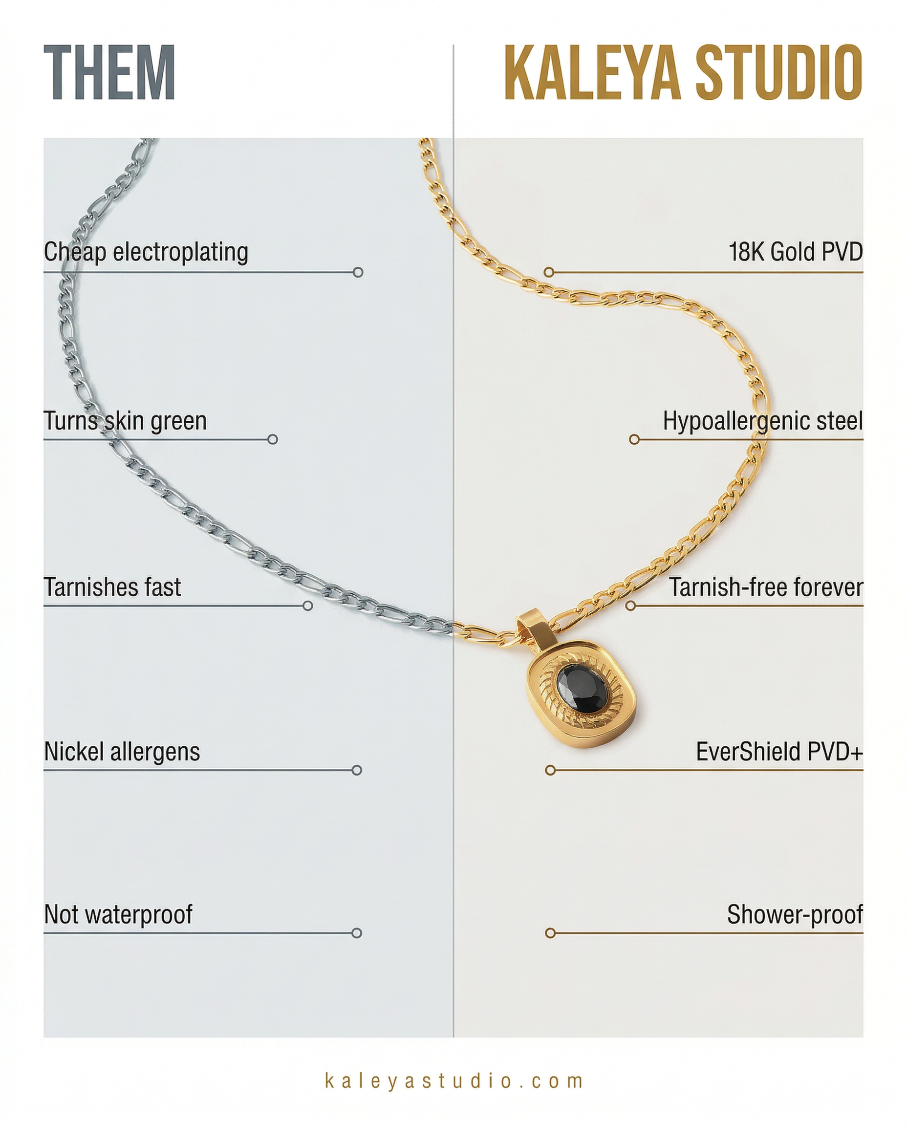 Comparison chart between cheap electroplating and Kaleya Studio jewelry, highlighting differences in material and properties.