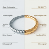 senya ring waterproof technology vs other brands