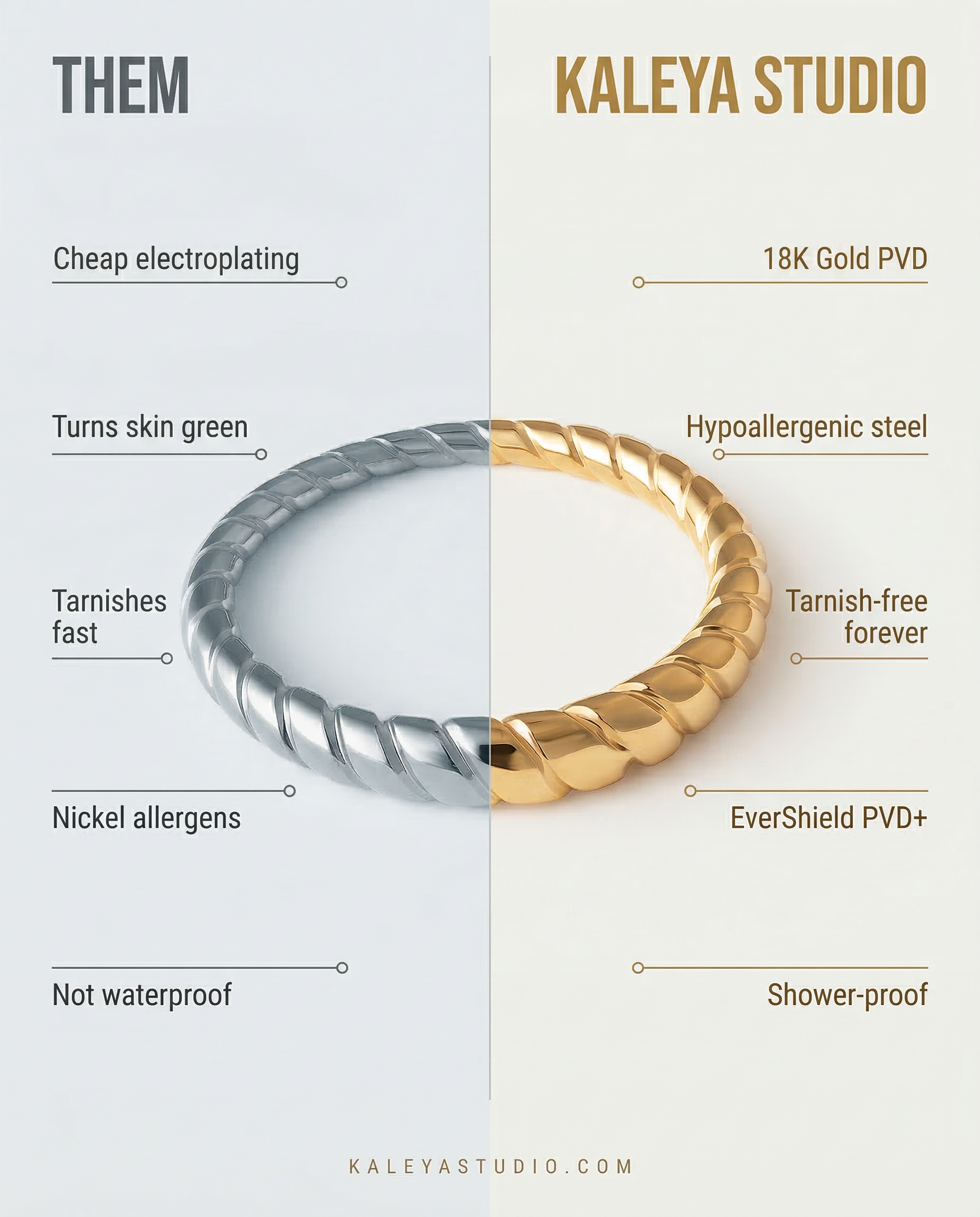 senya ring waterproof technology vs other brands