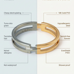 graph showing seya ring vs competitors