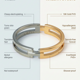 graph showing seya ring vs competitors