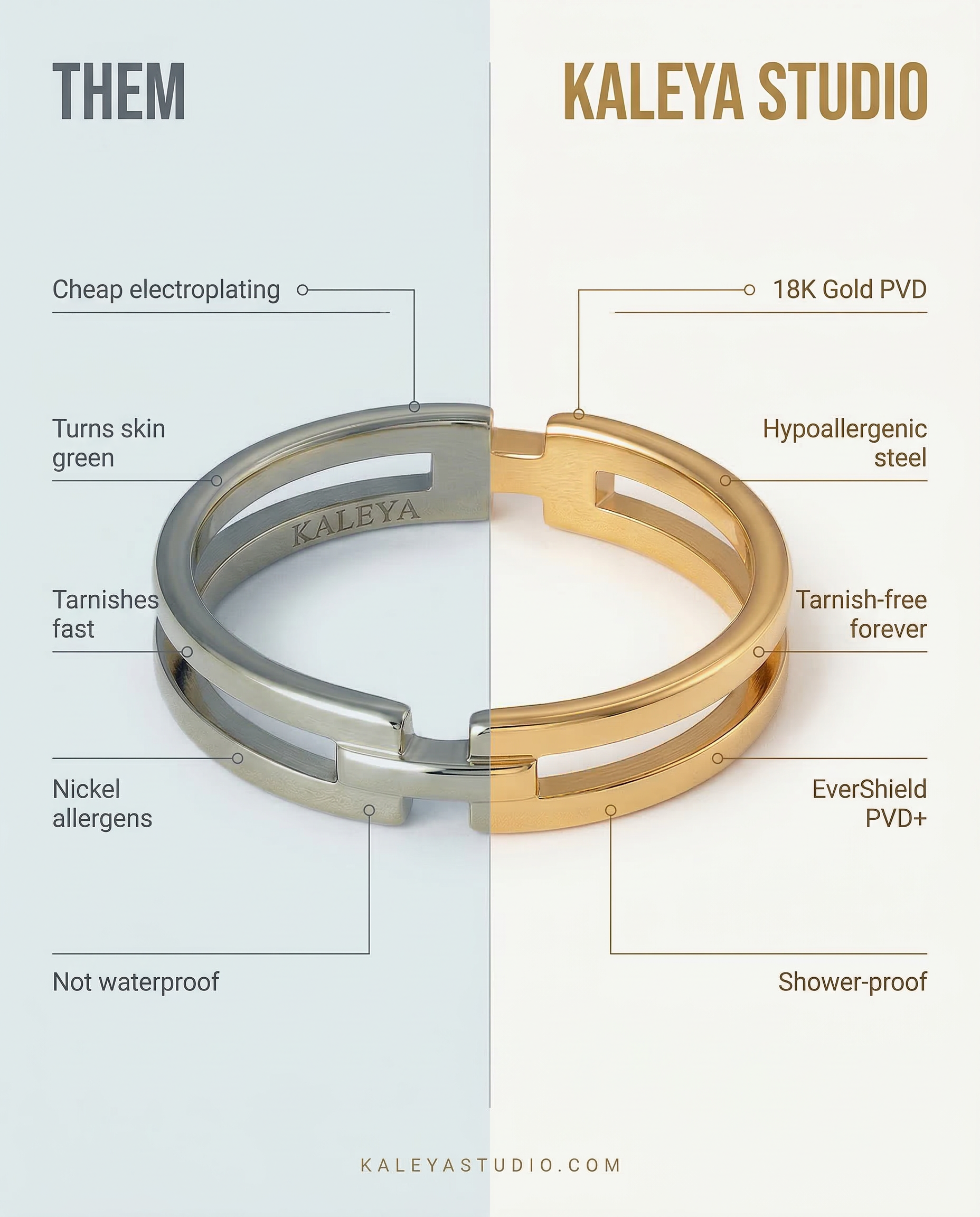 graph showing seya ring vs competitors