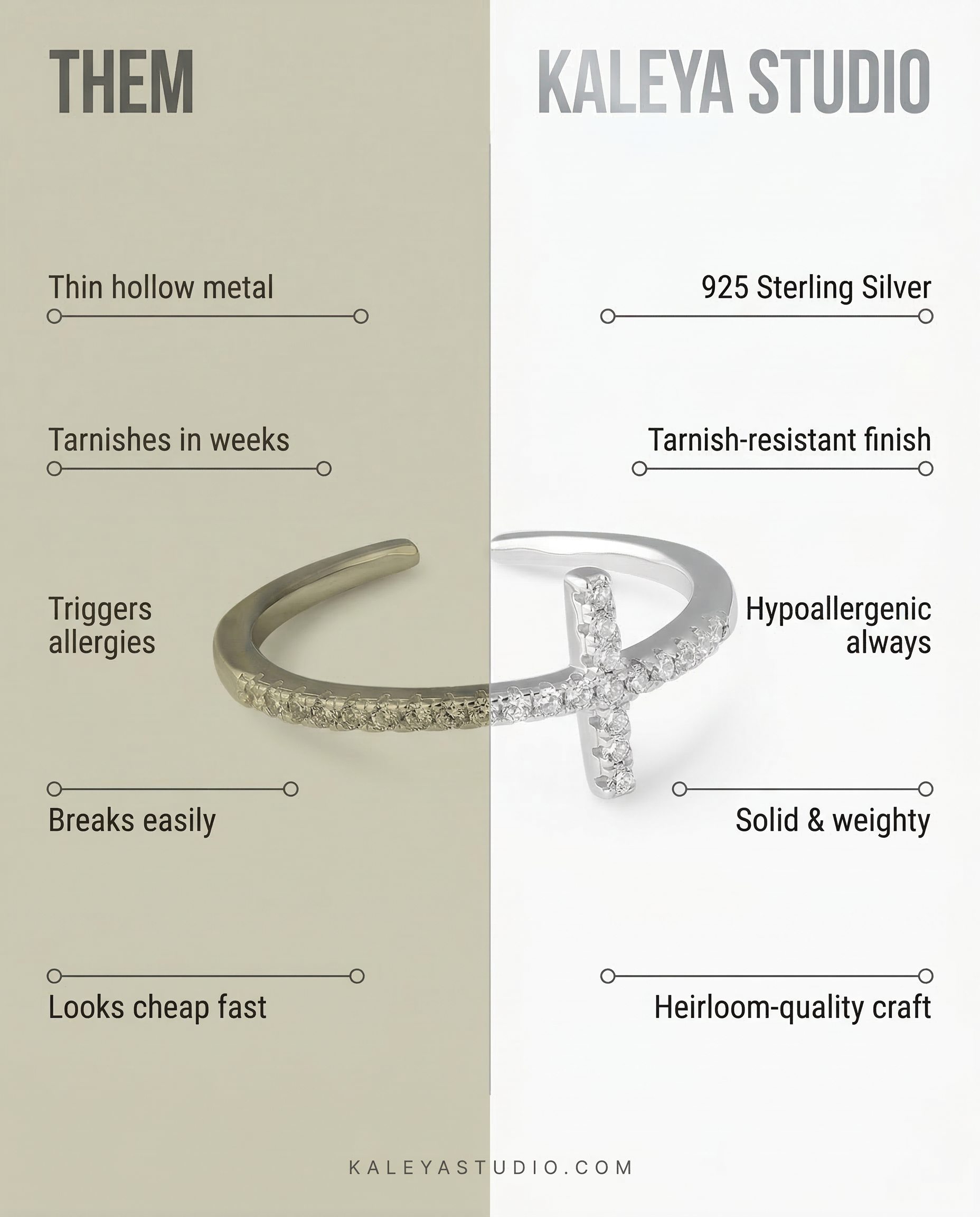 chart showing kaleya studio sterling silver ring vs other brands
