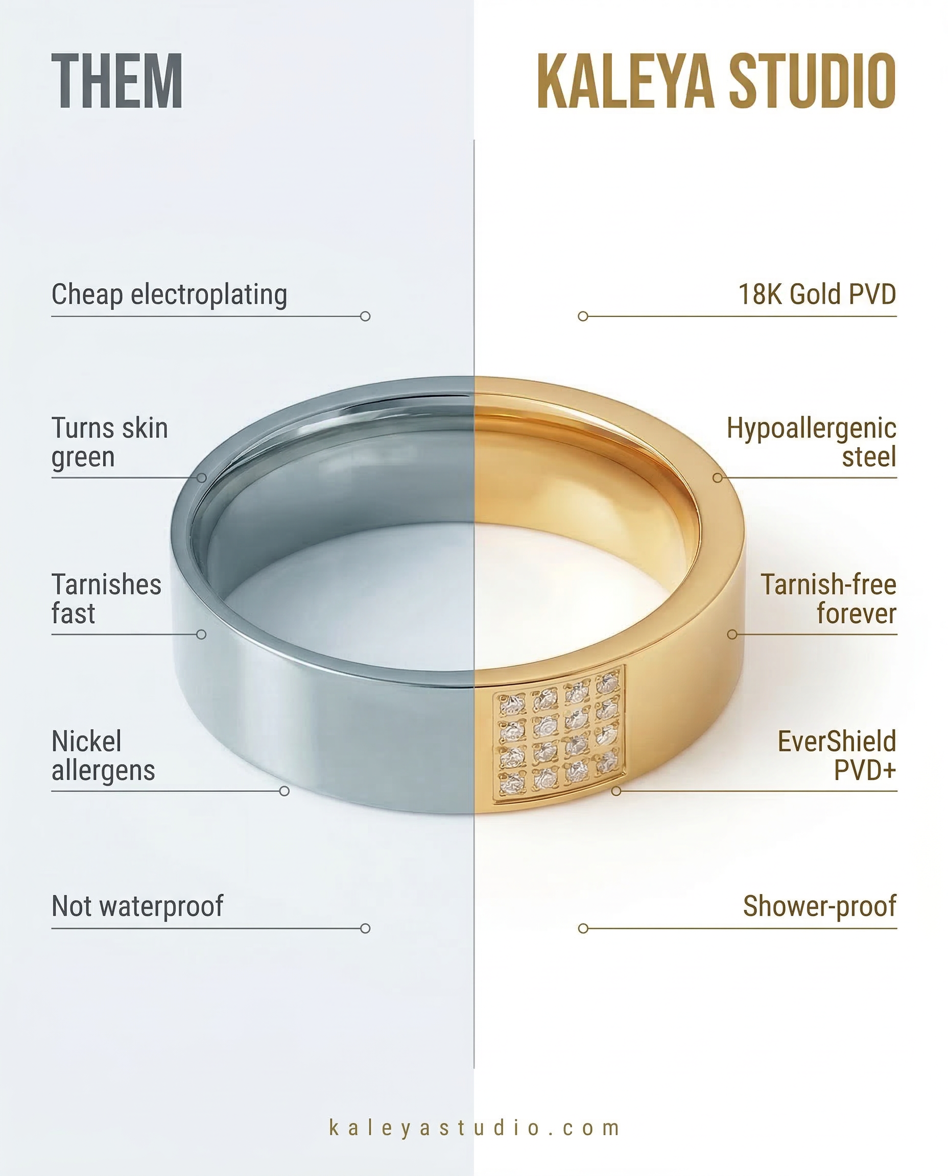 Comparison chart between a cheap electroplating ring and a 18K Gold PVD ring from Kaleya Studio.