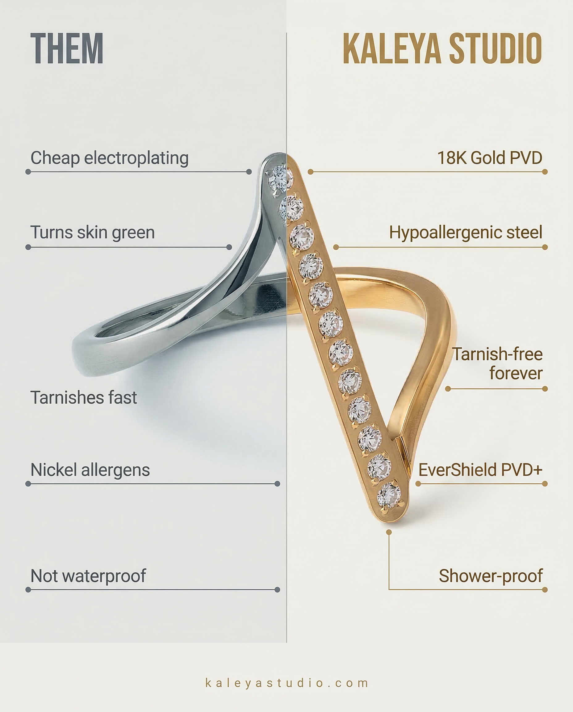 Comparison chart of Kaleya studio's jewellery features vs other brands.