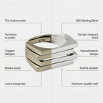 Comparison chart of thin hollow metal jewellery and 925 Sterling Silver rings by Kaleya Studio.