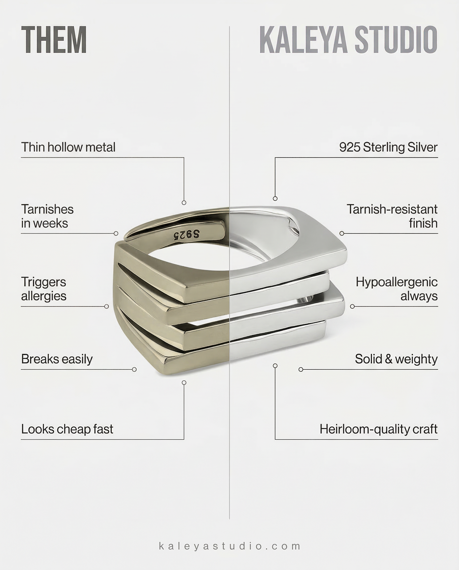 Comparison chart of thin hollow metal jewellery and 925 Sterling Silver rings by Kaleya Studio.
