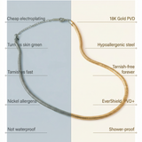 Comparison chart between 'Them' and Kaleya Studio jewelry, highlighting differences in material and features.
