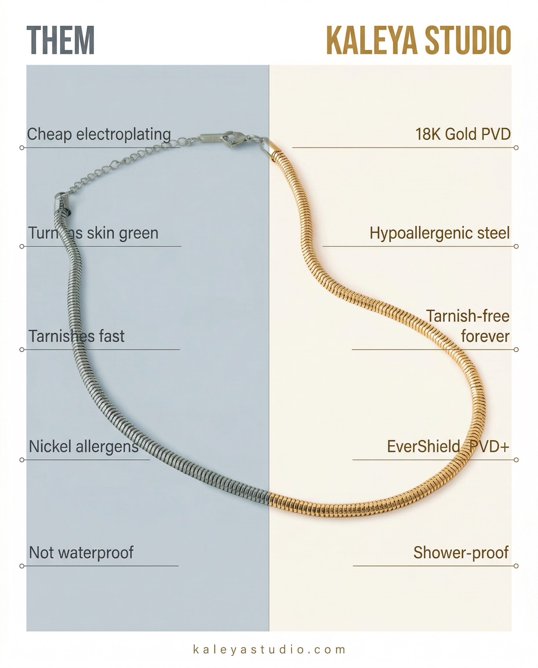 Comparison chart between 'Them' and Kaleya Studio jewelry, highlighting differences in material and features.